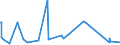 KN 84401030 /Exporte /Einheit = Preise (Euro/Tonne) /Partnerland: Georgien /Meldeland: Eur27_2020 /84401030:Faden-, Draht- und Klammerheftmaschinen für Buchbindereien