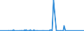 KN 84401030 /Exporte /Einheit = Preise (Euro/Tonne) /Partnerland: Ehem.jug.rep.mazed /Meldeland: Eur27_2020 /84401030:Faden-, Draht- und Klammerheftmaschinen für Buchbindereien