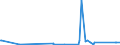 KN 84401030 /Exporte /Einheit = Preise (Euro/Tonne) /Partnerland: Mauretanien /Meldeland: Eur27_2020 /84401030:Faden-, Draht- und Klammerheftmaschinen für Buchbindereien