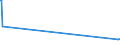 KN 84401030 /Exporte /Einheit = Preise (Euro/Tonne) /Partnerland: Tschad /Meldeland: Eur27_2020 /84401030:Faden-, Draht- und Klammerheftmaschinen für Buchbindereien