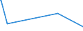 KN 84401030 /Exporte /Einheit = Preise (Euro/Tonne) /Partnerland: Guinea-biss. /Meldeland: Eur27_2020 /84401030:Faden-, Draht- und Klammerheftmaschinen für Buchbindereien