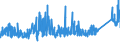 KN 84409000 /Exporte /Einheit = Preise (Euro/Tonne) /Partnerland: Schweiz /Meldeland: Eur27_2020 /84409000:Teile von Buchbindereimaschinen und -apparaten, A.n.g.