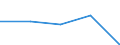 KN 84409000 /Exporte /Einheit = Preise (Euro/Tonne) /Partnerland: Jugoslawien /Meldeland: Eur27 /84409000:Teile von Buchbindereimaschinen und -apparaten, A.n.g.