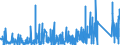 KN 84409000 /Exporte /Einheit = Preise (Euro/Tonne) /Partnerland: Tuerkei /Meldeland: Eur27_2020 /84409000:Teile von Buchbindereimaschinen und -apparaten, A.n.g.