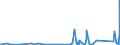 KN 84409000 /Exporte /Einheit = Preise (Euro/Tonne) /Partnerland: Moldau /Meldeland: Eur27_2020 /84409000:Teile von Buchbindereimaschinen und -apparaten, A.n.g.