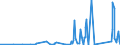 KN 84409000 /Exporte /Einheit = Preise (Euro/Tonne) /Partnerland: Georgien /Meldeland: Eur27_2020 /84409000:Teile von Buchbindereimaschinen und -apparaten, A.n.g.