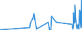 KN 84409000 /Exporte /Einheit = Preise (Euro/Tonne) /Partnerland: Kirgistan /Meldeland: Eur27_2020 /84409000:Teile von Buchbindereimaschinen und -apparaten, A.n.g.