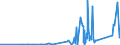 KN 84409000 /Exporte /Einheit = Preise (Euro/Tonne) /Partnerland: Ehem.jug.rep.mazed /Meldeland: Eur27_2020 /84409000:Teile von Buchbindereimaschinen und -apparaten, A.n.g.