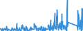 KN 84409000 /Exporte /Einheit = Preise (Euro/Tonne) /Partnerland: Aegypten /Meldeland: Eur27_2020 /84409000:Teile von Buchbindereimaschinen und -apparaten, A.n.g.