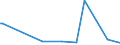 KN 84409000 /Exporte /Einheit = Preise (Euro/Tonne) /Partnerland: Tschad /Meldeland: Eur27_2020 /84409000:Teile von Buchbindereimaschinen und -apparaten, A.n.g.