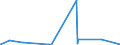 KN 84409000 /Exporte /Einheit = Preise (Euro/Tonne) /Partnerland: Kongo /Meldeland: Eur27_2020 /84409000:Teile von Buchbindereimaschinen und -apparaten, A.n.g.