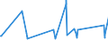 KN 84411010 /Exporte /Einheit = Preise (Euro/Tonne) /Partnerland: Island /Meldeland: Eur27_2020 /84411010:Rollenschneidemaschinen und Rollenwickelmaschinen, Kombiniert, für Papier Oder Pappe