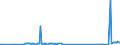 KN 84411010 /Exporte /Einheit = Preise (Euro/Tonne) /Partnerland: Malta /Meldeland: Eur27_2020 /84411010:Rollenschneidemaschinen und Rollenwickelmaschinen, Kombiniert, für Papier Oder Pappe