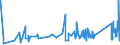 KN 84411010 /Exporte /Einheit = Preise (Euro/Tonne) /Partnerland: Lettland /Meldeland: Eur27_2020 /84411010:Rollenschneidemaschinen und Rollenwickelmaschinen, Kombiniert, für Papier Oder Pappe