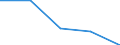 KN 84411010 /Exporte /Einheit = Preise (Euro/Tonne) /Partnerland: Tschechoslow /Meldeland: Eur27 /84411010:Rollenschneidemaschinen und Rollenwickelmaschinen, Kombiniert, für Papier Oder Pappe