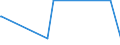 KN 84411010 /Exporte /Einheit = Preise (Euro/Tonne) /Partnerland: Montenegro /Meldeland: Eur27_2020 /84411010:Rollenschneidemaschinen und Rollenwickelmaschinen, Kombiniert, für Papier Oder Pappe