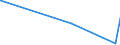 KN 84411010 /Exporte /Einheit = Preise (Euro/Tonne) /Partnerland: Guinea /Meldeland: Eur27_2020 /84411010:Rollenschneidemaschinen und Rollenwickelmaschinen, Kombiniert, für Papier Oder Pappe