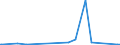 KN 84411010 /Exporte /Einheit = Preise (Euro/Tonne) /Partnerland: Togo /Meldeland: Eur27_2020 /84411010:Rollenschneidemaschinen und Rollenwickelmaschinen, Kombiniert, für Papier Oder Pappe