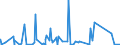 KN 84411010 /Exporte /Einheit = Preise (Euro/Tonne) /Partnerland: Nigeria /Meldeland: Eur27_2020 /84411010:Rollenschneidemaschinen und Rollenwickelmaschinen, Kombiniert, für Papier Oder Pappe