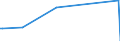 KN 84411010 /Exporte /Einheit = Preise (Euro/Tonne) /Partnerland: Gabun /Meldeland: Europäische Union /84411010:Rollenschneidemaschinen und Rollenwickelmaschinen, Kombiniert, für Papier Oder Pappe