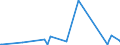 KN 84411070 /Exporte /Einheit = Preise (Euro/Tonne) /Partnerland: Dschibuti /Meldeland: Eur27_2020 /84411070:Schneidemaschinen für Papier Oder Pappe (Ausg. Buchbindereimaschinen der Pos. 8440, Kombinierte Rollenschneidemaschinen und Rollenwickelmaschinen, Längsschneider und Querschneider Sowie Schnellschneider)