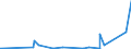 KN 84413000 /Exporte /Einheit = Preise (Euro/Tonne) /Partnerland: Island /Meldeland: Eur27_2020 /84413000:Maschinen zum Herstellen von Schachteln, Hülsen, Trommeln Oder ähnl. (Nicht Durch Formpressen Hergestellten Behältnissen) aus Papierhalbstoff, Papier Oder Pappe (Ausg. Trockenapparate und Nähmaschinen)