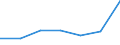 KN 84413000 /Exporte /Einheit = Preise (Euro/Tonne) /Partnerland: Schweiz /Meldeland: Eur27 /84413000:Maschinen zum Herstellen von Schachteln, Hülsen, Trommeln Oder ähnl. (Nicht Durch Formpressen Hergestellten Behältnissen) aus Papierhalbstoff, Papier Oder Pappe (Ausg. Trockenapparate und Nähmaschinen)