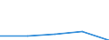 KN 84413000 /Exporte /Einheit = Preise (Euro/Tonne) /Partnerland: Sowjetunion /Meldeland: Eur27 /84413000:Maschinen zum Herstellen von Schachteln, Hülsen, Trommeln Oder ähnl. (Nicht Durch Formpressen Hergestellten Behältnissen) aus Papierhalbstoff, Papier Oder Pappe (Ausg. Trockenapparate und Nähmaschinen)