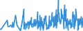 KN 84413000 /Exporte /Einheit = Preise (Euro/Tonne) /Partnerland: Russland /Meldeland: Eur27_2020 /84413000:Maschinen zum Herstellen von Schachteln, Hülsen, Trommeln Oder ähnl. (Nicht Durch Formpressen Hergestellten Behältnissen) aus Papierhalbstoff, Papier Oder Pappe (Ausg. Trockenapparate und Nähmaschinen)