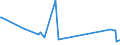 KN 84413000 /Exporte /Einheit = Preise (Euro/Tonne) /Partnerland: Armenien /Meldeland: Eur27_2020 /84413000:Maschinen zum Herstellen von Schachteln, Hülsen, Trommeln Oder ähnl. (Nicht Durch Formpressen Hergestellten Behältnissen) aus Papierhalbstoff, Papier Oder Pappe (Ausg. Trockenapparate und Nähmaschinen)