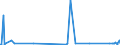 KN 84413000 /Exporte /Einheit = Preise (Euro/Tonne) /Partnerland: Kasachstan /Meldeland: Eur27_2020 /84413000:Maschinen zum Herstellen von Schachteln, Hülsen, Trommeln Oder ähnl. (Nicht Durch Formpressen Hergestellten Behältnissen) aus Papierhalbstoff, Papier Oder Pappe (Ausg. Trockenapparate und Nähmaschinen)