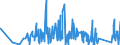 KN 84413000 /Exporte /Einheit = Preise (Euro/Tonne) /Partnerland: Aegypten /Meldeland: Eur27_2020 /84413000:Maschinen zum Herstellen von Schachteln, Hülsen, Trommeln Oder ähnl. (Nicht Durch Formpressen Hergestellten Behältnissen) aus Papierhalbstoff, Papier Oder Pappe (Ausg. Trockenapparate und Nähmaschinen)