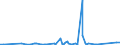 KN 84413000 /Exporte /Einheit = Preise (Euro/Tonne) /Partnerland: Nigeria /Meldeland: Eur27_2020 /84413000:Maschinen zum Herstellen von Schachteln, Hülsen, Trommeln Oder ähnl. (Nicht Durch Formpressen Hergestellten Behältnissen) aus Papierhalbstoff, Papier Oder Pappe (Ausg. Trockenapparate und Nähmaschinen)