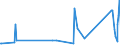 KN 84413000 /Exporte /Einheit = Preise (Euro/Tonne) /Partnerland: Kamerun /Meldeland: Eur27_2020 /84413000:Maschinen zum Herstellen von Schachteln, Hülsen, Trommeln Oder ähnl. (Nicht Durch Formpressen Hergestellten Behältnissen) aus Papierhalbstoff, Papier Oder Pappe (Ausg. Trockenapparate und Nähmaschinen)