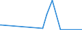 KN 84413000 /Exporte /Einheit = Preise (Euro/Tonne) /Partnerland: Aethiopien /Meldeland: Eur27_2020 /84413000:Maschinen zum Herstellen von Schachteln, Hülsen, Trommeln Oder ähnl. (Nicht Durch Formpressen Hergestellten Behältnissen) aus Papierhalbstoff, Papier Oder Pappe (Ausg. Trockenapparate und Nähmaschinen)