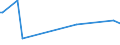 KN 84413000 /Exporte /Einheit = Preise (Euro/Tonne) /Partnerland: Madagaskar /Meldeland: Eur27_2020 /84413000:Maschinen zum Herstellen von Schachteln, Hülsen, Trommeln Oder ähnl. (Nicht Durch Formpressen Hergestellten Behältnissen) aus Papierhalbstoff, Papier Oder Pappe (Ausg. Trockenapparate und Nähmaschinen)