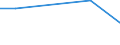 KN 84413000 /Exporte /Einheit = Preise (Euro/Tonne) /Partnerland: Reunion /Meldeland: Eur27 /84413000:Maschinen zum Herstellen von Schachteln, Hülsen, Trommeln Oder ähnl. (Nicht Durch Formpressen Hergestellten Behältnissen) aus Papierhalbstoff, Papier Oder Pappe (Ausg. Trockenapparate und Nähmaschinen)