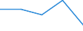 KN 84419010 /Exporte /Einheit = Preise (Euro/Tonne) /Partnerland: Tschechoslow /Meldeland: Eur27 /84419010:Teile von Schneidemaschinen für Papierhalbstoff, Papier Oder Pappe, A.n.g.