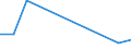 KN 84419010 /Exporte /Einheit = Preise (Euro/Tonne) /Partnerland: Ruanda /Meldeland: Eur27 /84419010:Teile von Schneidemaschinen für Papierhalbstoff, Papier Oder Pappe, A.n.g.