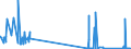 KN 84423000 /Exporte /Einheit = Preise (Euro/Bes. Maßeinheiten) /Partnerland: Luxemburg /Meldeland: Eur27_2020 /84423000:Maschinen, Apparate und Geräte zum Zurichten Oder Herstellen von Druckplatten, Druckformzylindern Oder Anderen Druckformen (Ausg. Maschinen der Pos. 8456 bis 8465)