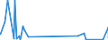 KN 84423000 /Exporte /Einheit = Preise (Euro/Bes. Maßeinheiten) /Partnerland: Island /Meldeland: Eur27_2020 /84423000:Maschinen, Apparate und Geräte zum Zurichten Oder Herstellen von Druckplatten, Druckformzylindern Oder Anderen Druckformen (Ausg. Maschinen der Pos. 8456 bis 8465)