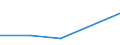 KN 84423000 /Exporte /Einheit = Preise (Euro/Tonne) /Partnerland: Faeroer /Meldeland: Eur27 /84423000:Maschinen, Apparate und Geräte zum Zurichten Oder Herstellen von Druckplatten, Druckformzylindern Oder Anderen Druckformen (Ausg. Maschinen der Pos. 8456 bis 8465)