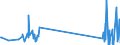 KN 84423000 /Exporte /Einheit = Preise (Euro/Bes. Maßeinheiten) /Partnerland: Weissrussland /Meldeland: Eur27_2020 /84423000:Maschinen, Apparate und Geräte zum Zurichten Oder Herstellen von Druckplatten, Druckformzylindern Oder Anderen Druckformen (Ausg. Maschinen der Pos. 8456 bis 8465)