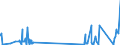 KN 84423000 /Exporte /Einheit = Preise (Euro/Bes. Maßeinheiten) /Partnerland: Kasachstan /Meldeland: Eur27_2020 /84423000:Maschinen, Apparate und Geräte zum Zurichten Oder Herstellen von Druckplatten, Druckformzylindern Oder Anderen Druckformen (Ausg. Maschinen der Pos. 8456 bis 8465)