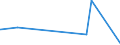 KN 84423000 /Exporte /Einheit = Preise (Euro/Bes. Maßeinheiten) /Partnerland: Turkmenistan /Meldeland: Eur27_2020 /84423000:Maschinen, Apparate und Geräte zum Zurichten Oder Herstellen von Druckplatten, Druckformzylindern Oder Anderen Druckformen (Ausg. Maschinen der Pos. 8456 bis 8465)