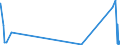 KN 84423000 /Exporte /Einheit = Preise (Euro/Bes. Maßeinheiten) /Partnerland: Kirgistan /Meldeland: Eur27_2020 /84423000:Maschinen, Apparate und Geräte zum Zurichten Oder Herstellen von Druckplatten, Druckformzylindern Oder Anderen Druckformen (Ausg. Maschinen der Pos. 8456 bis 8465)