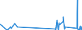 KN 84423000 /Exporte /Einheit = Preise (Euro/Bes. Maßeinheiten) /Partnerland: Bosn.-herzegowina /Meldeland: Eur27_2020 /84423000:Maschinen, Apparate und Geräte zum Zurichten Oder Herstellen von Druckplatten, Druckformzylindern Oder Anderen Druckformen (Ausg. Maschinen der Pos. 8456 bis 8465)