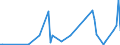 KN 84423000 /Exporte /Einheit = Preise (Euro/Tonne) /Partnerland: Serb.-mont. /Meldeland: Eur27 /84423000:Maschinen, Apparate und Geräte zum Zurichten Oder Herstellen von Druckplatten, Druckformzylindern Oder Anderen Druckformen (Ausg. Maschinen der Pos. 8456 bis 8465)