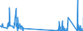 KN 84423000 /Exporte /Einheit = Preise (Euro/Bes. Maßeinheiten) /Partnerland: Tunesien /Meldeland: Eur27_2020 /84423000:Maschinen, Apparate und Geräte zum Zurichten Oder Herstellen von Druckplatten, Druckformzylindern Oder Anderen Druckformen (Ausg. Maschinen der Pos. 8456 bis 8465)