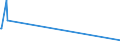 KN 84423000 /Exporte /Einheit = Preise (Euro/Bes. Maßeinheiten) /Partnerland: Tschad /Meldeland: Eur27_2020 /84423000:Maschinen, Apparate und Geräte zum Zurichten Oder Herstellen von Druckplatten, Druckformzylindern Oder Anderen Druckformen (Ausg. Maschinen der Pos. 8456 bis 8465)